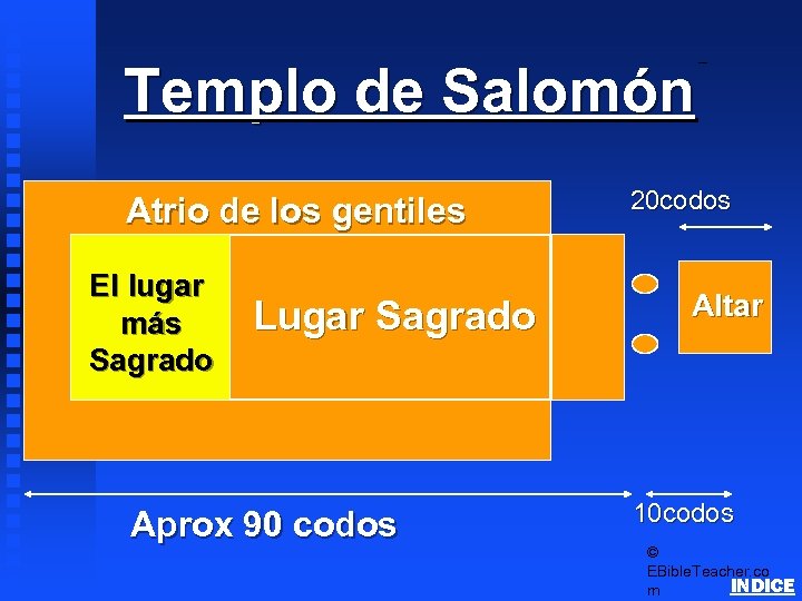 Templo de Salomón Atrio de los gentiles El lugar más Sagrado Lugar Sagrado Aprox