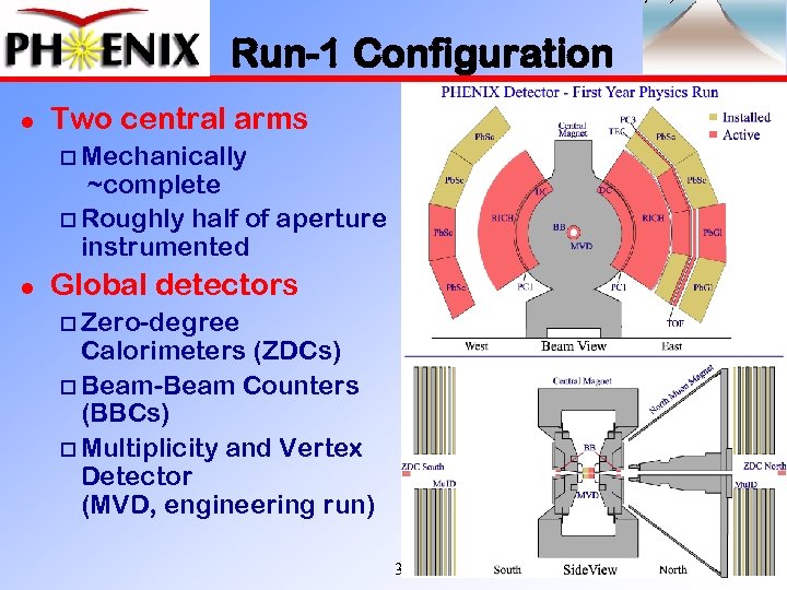 Run-1 Configuration l Two central arms o Mechanically ~complete o Roughly half of aperture