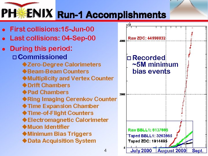 Run-1 Accomplishments l l l First collisions: 15 -Jun-00 Last collisions: 04 -Sep-00 During