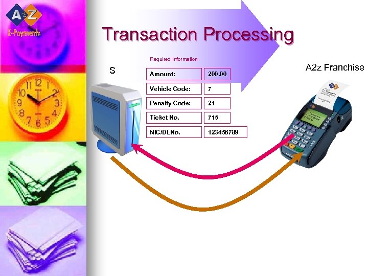 Transaction Processing Required Information S Amount: 200. 00 Vehicle Code: 7 Penalty Code: 21