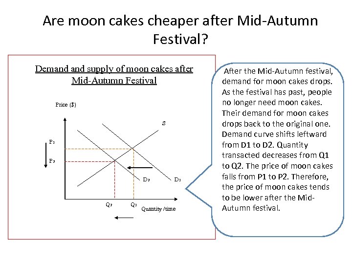 Are moon cakes cheaper after Mid-Autumn Festival? Demand supply of moon cakes after Mid-Autumn