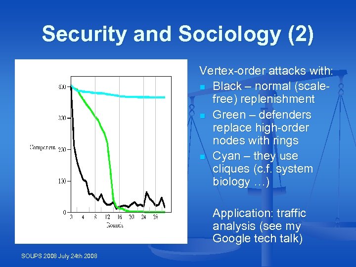 Security and Sociology (2) Vertex-order attacks with: n Black – normal (scalefree) replenishment n