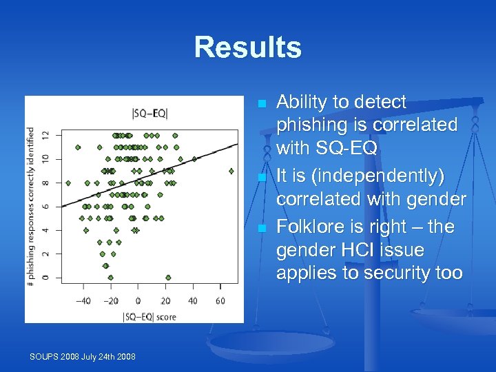 Results n n n SOUPS 2008 July 24 th 2008 Ability to detect phishing