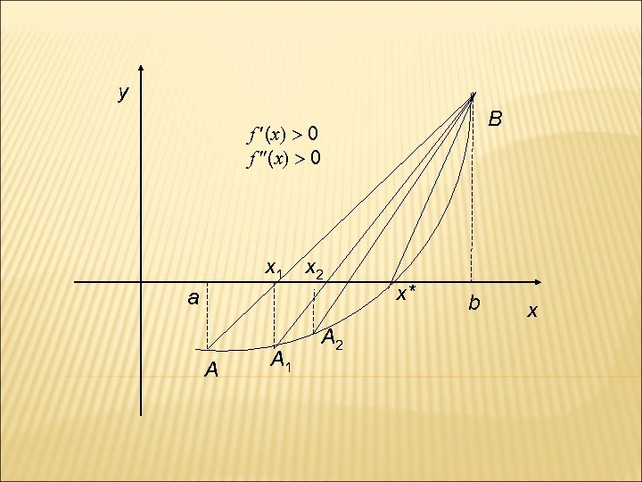 y B f (x) 0 x 1 x 2 a A A 1 A