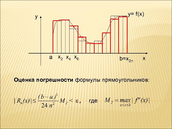 y= f(x) y a x 2 x 4 x 6 b=x 2 n x