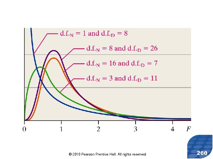 © 2010 Pearson Prentice Hall. All rights reserved 260 