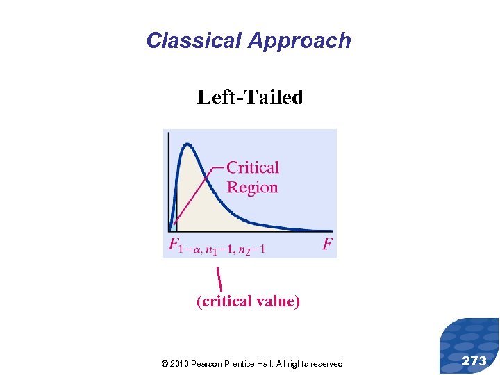 Classical Approach Left-Tailed (critical value) © 2010 Pearson Prentice Hall. All rights reserved 273
