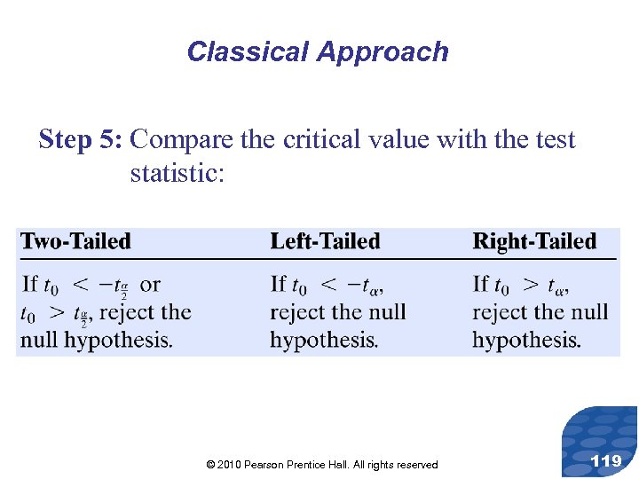Classical Approach Step 5: Compare the critical value with the test statistic: © 2010