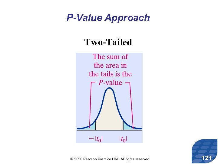 P-Value Approach Two-Tailed © 2010 Pearson Prentice Hall. All rights reserved 121 