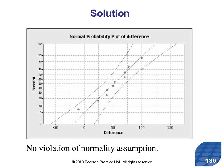 Solution No violation of normality assumption. © 2010 Pearson Prentice Hall. All rights reserved