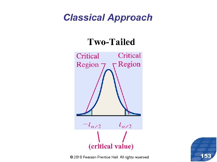 Classical Approach Two-Tailed (critical value) © 2010 Pearson Prentice Hall. All rights reserved 153