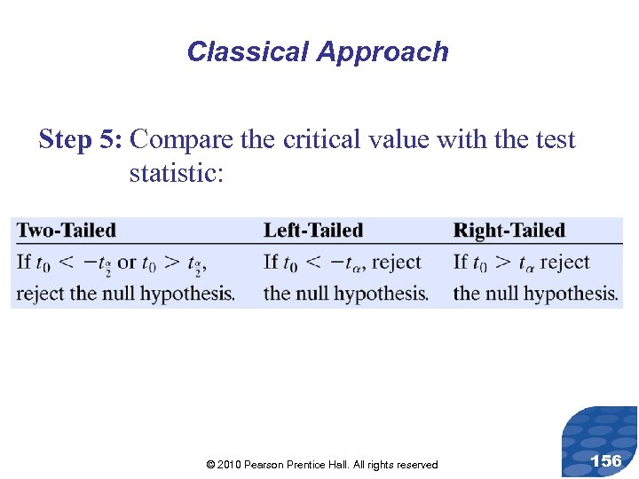 Classical Approach Step 5: Compare the critical value with the test statistic: © 2010