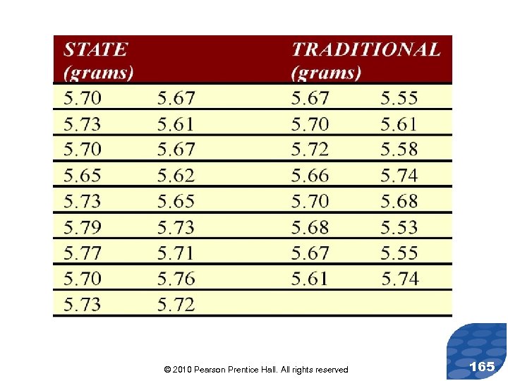 © 2010 Pearson Prentice Hall. All rights reserved 165 