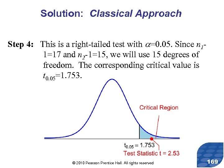 Solution: Classical Approach Step 4: This is a right-tailed test with =0. 05. Since