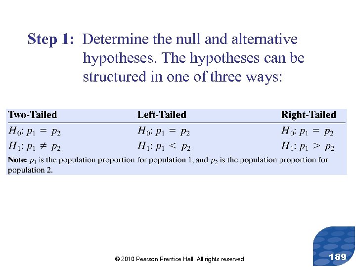 Step 1: Determine the null and alternative hypotheses. The hypotheses can be structured in
