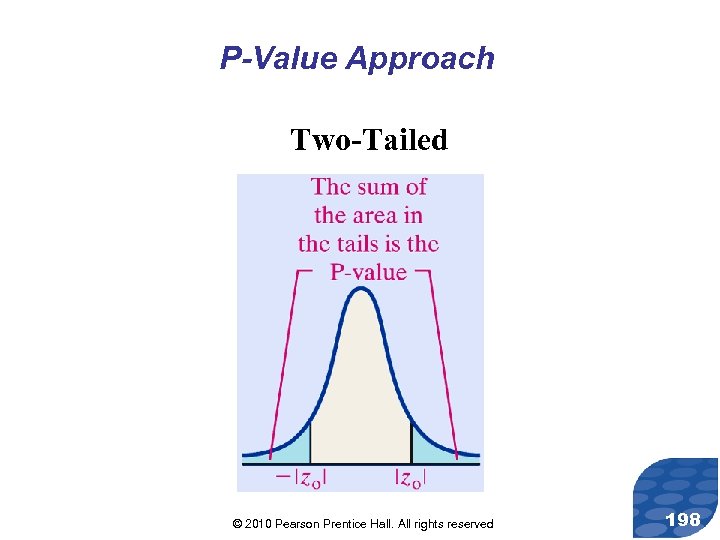 P-Value Approach Two-Tailed © 2010 Pearson Prentice Hall. All rights reserved 198 