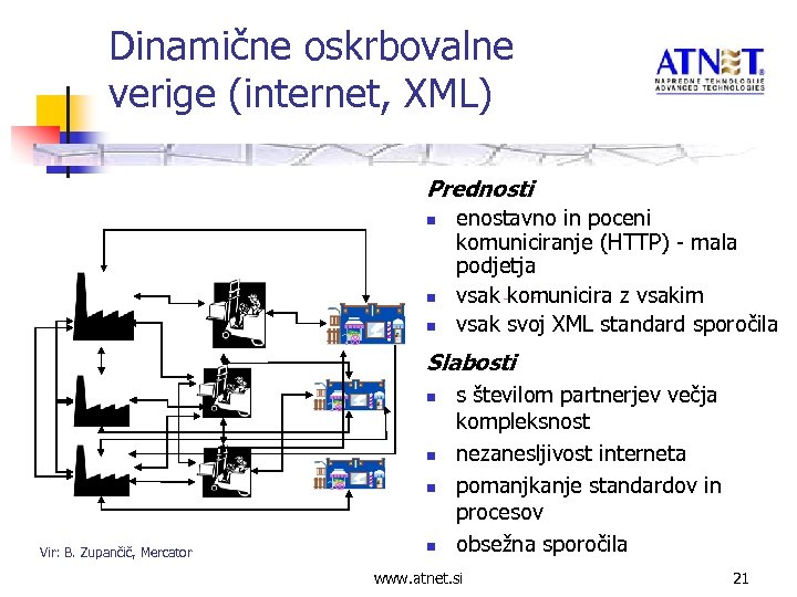 Dinamične oskrbovalne verige (internet, XML) Prednosti n n n enostavno in poceni komuniciranje (HTTP)