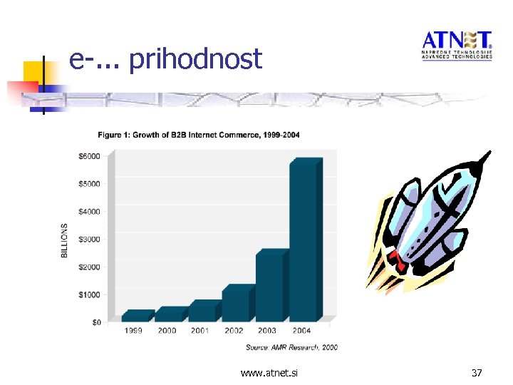 e-. . . prihodnost www. atnet. si 37 