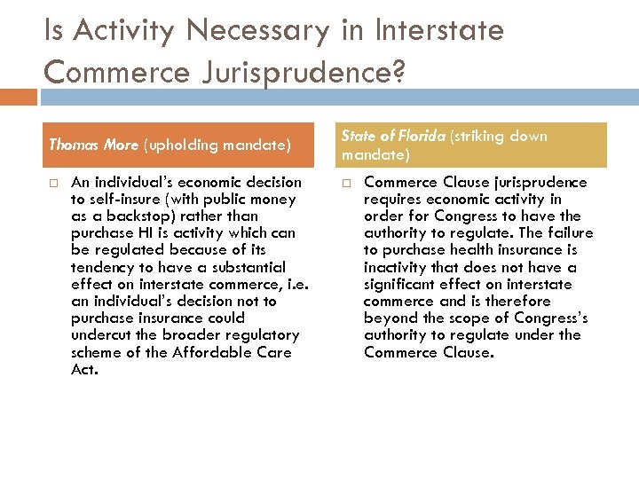 Is Activity Necessary in Interstate Commerce Jurisprudence? Thomas More (upholding mandate) An individual’s economic