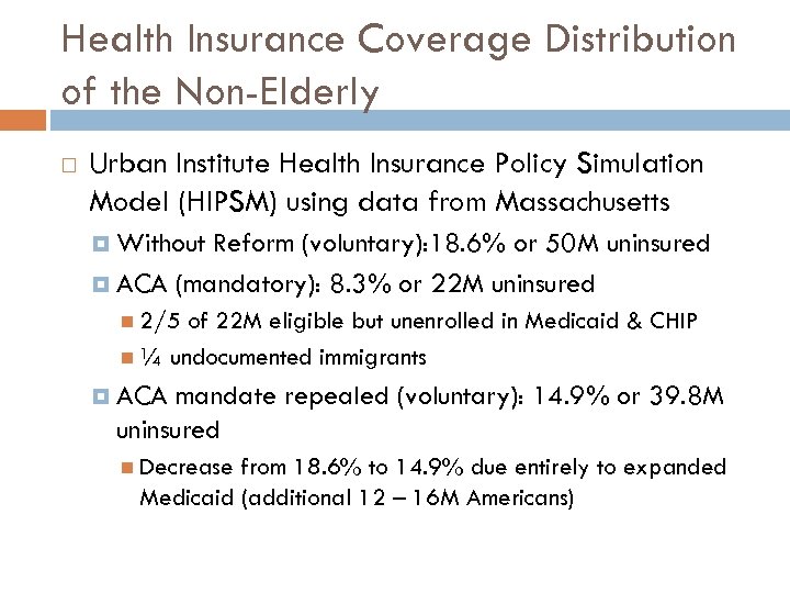 Health Insurance Coverage Distribution of the Non-Elderly Urban Institute Health Insurance Policy Simulation Model