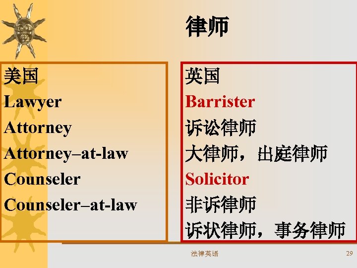 律师 美国 Lawyer Attorney–at-law Counseler–at-law 英国 Barrister 诉讼律师 大律师，出庭律师 Solicitor 非诉律师 诉状律师，事务律师 法律英语 29