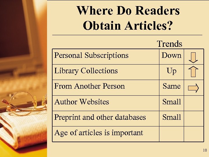 Where Do Readers Obtain Articles? Trends Personal Subscriptions Library Collections Down Up From Another