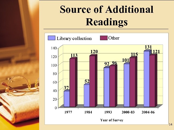 Source of Additional Readings Library collection Other 14 