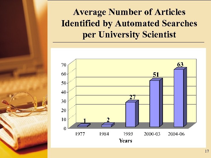 Average Number of Articles Identified by Automated Searches per University Scientist 17 