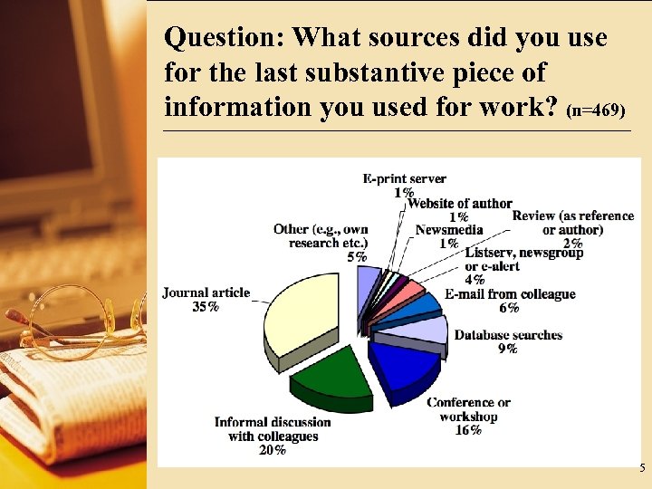Question: What sources did you use for the last substantive piece of information you