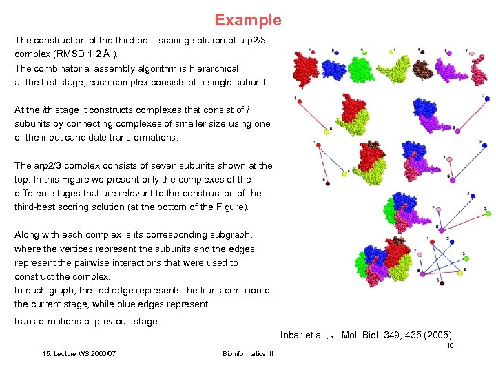 Example The construction of the third-best scoring solution of arp 2/3 complex (RMSD 1.