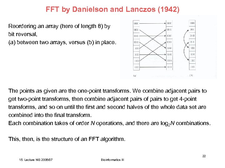 FFT by Danielson and Lanczos (1942) Reordering an array (here of length 8) by