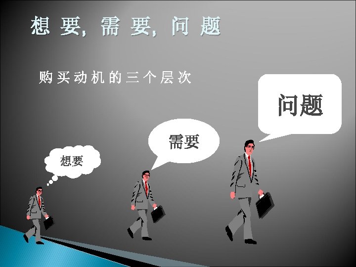 想 要, 需 要, 问 题 购买动机的三个层次 问题 需要 想要 