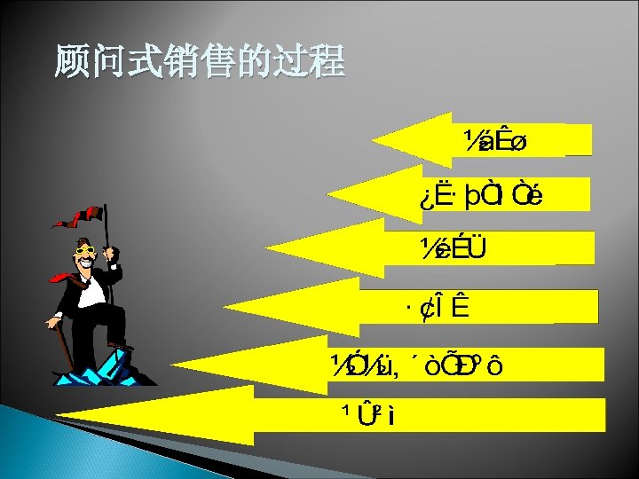 顾问式销售的过程 