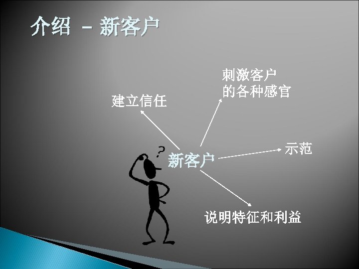 介绍 - 新客户 刺激客户 的各种感官 建立信任 新客户 示范 说明特征和利益 
