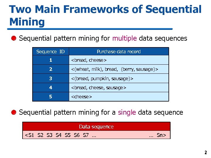 Two Main Frameworks of Sequential Mining Sequential pattern mining for multiple data sequences Sequence