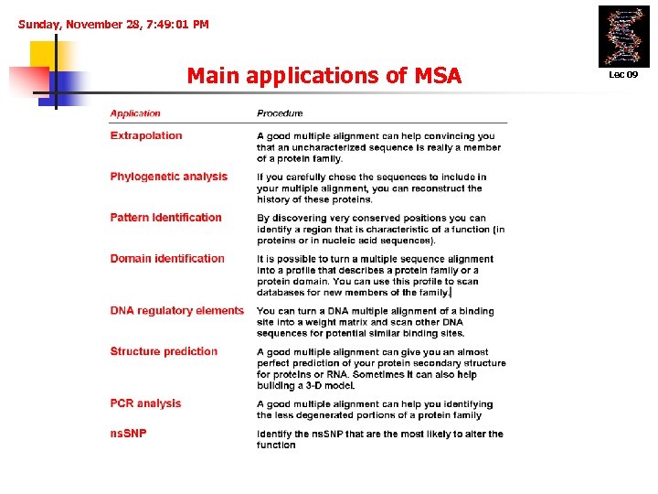 Sunday, November 28, 7: 49: 01 PM Main applications of MSA Lec 09 