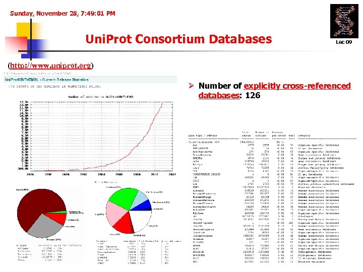 Sunday, November 28, 7: 49: 01 PM Uni. Prot Consortium Databases Lec 09 (http: