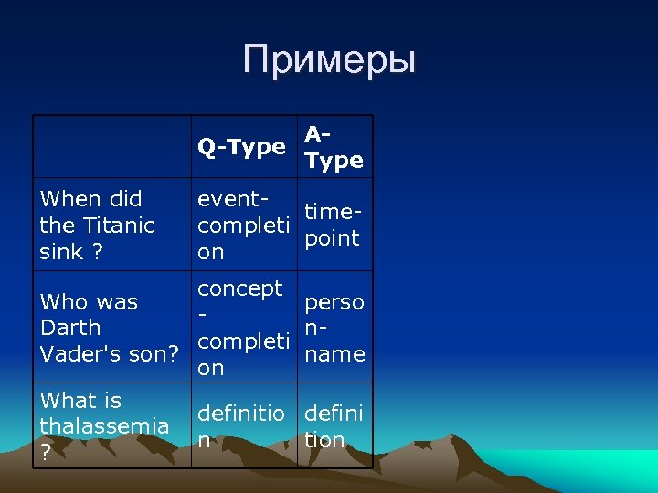 Примеры AQ-Type When did the Titanic sink ? eventtimecompleti point on concept Who was