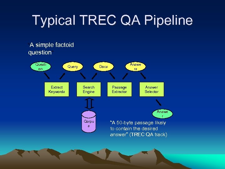 Typical TREC QA Pipeline “A simple factoid question” Questi on Query Extract Keywords Answe