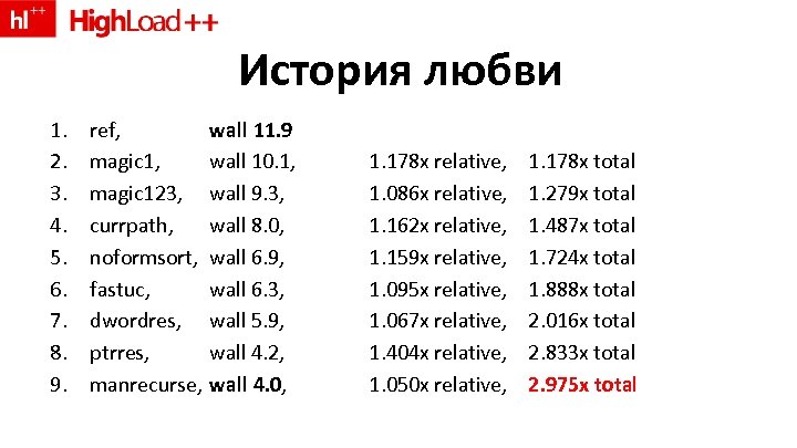 История любви 1. 2. 3. 4. 5. 6. 7. 8. 9. ref, magic 123,