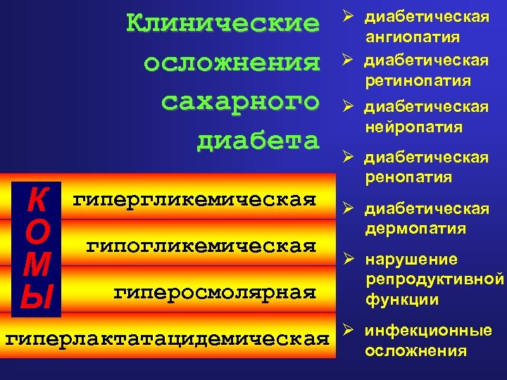 Клинические осложнения сахарного диабета К О М Ы гипергликемическая гипогликемическая гиперосмолярная гиперлактатацидемическая Ø диабетическая