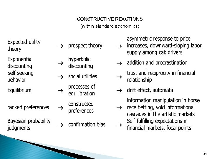  CONSTRUCTIVE REACTIONS (within standard economics) 34 