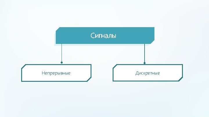 Cигналы Непрерывные Дискретные 