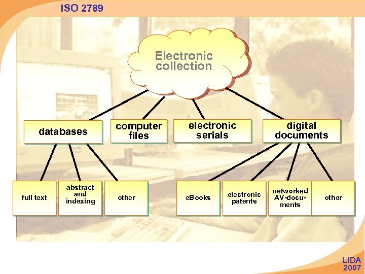 ISO 2789 Electronic collection databases full text abstract and indexing computer files other electronic