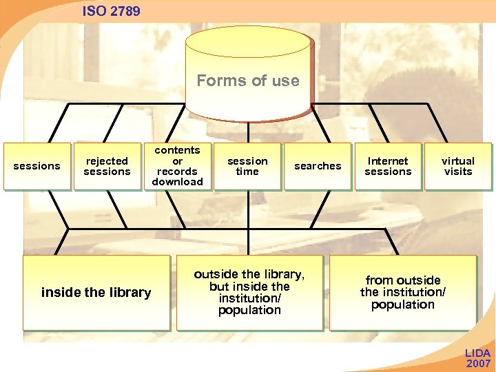 ISO 2789 Forms of use sessions rejected sessions inside the library contents or records