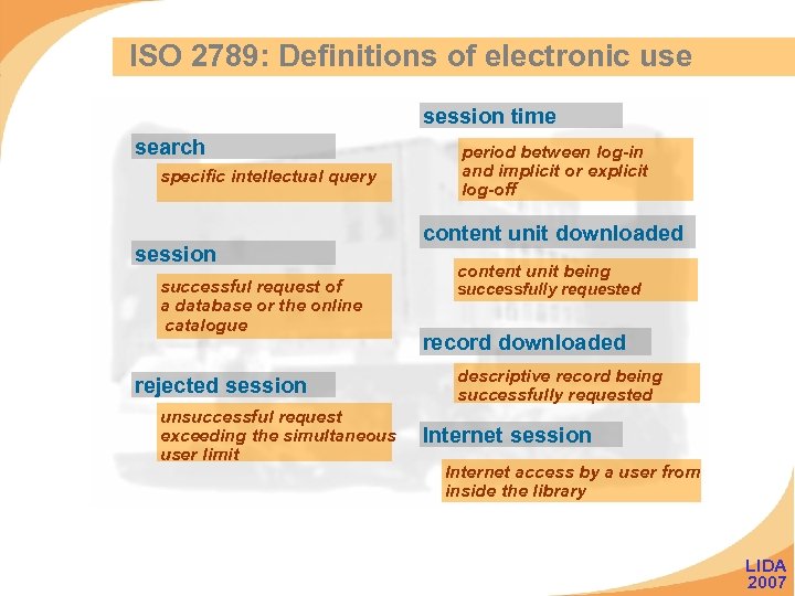 ISO 2789: Definitions of electronic use session time search specific intellectual query session successful