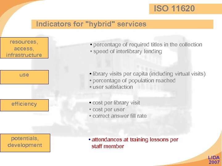 ISO 11620 Indicators for 