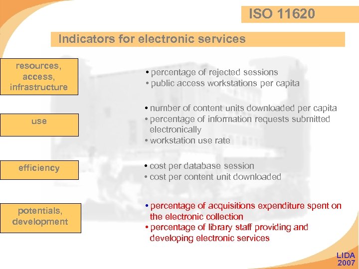 ISO 11620 Indicators for electronic services resources, access, infrastructure use efficiency potentials, development •