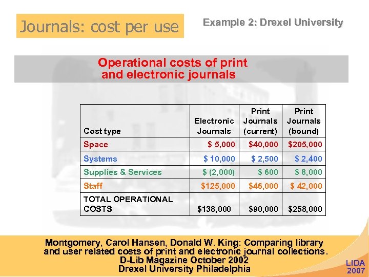 Journals: cost per use Example 2: Drexel University Operational costs of print and electronic