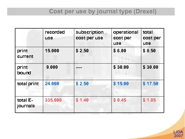 Cost per use by journal type (Drexel) recorded use subscription cost per use operational